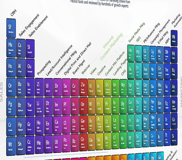 Best Practices in a Marketing Technology Stack